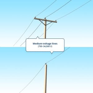 medium voltage lines